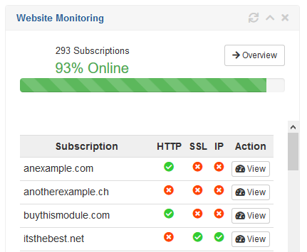 Admin dashboard widget